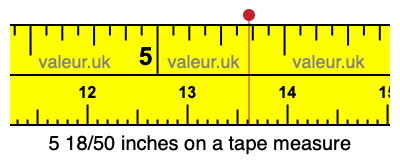 5 18/50 inches on a tape measure