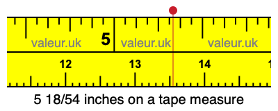 5 18/54 inches on a tape measure