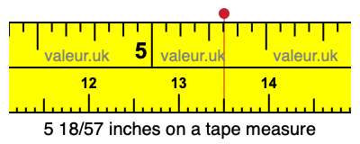 5 18/57 inches on a tape measure