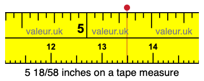 5 18/58 inches on a tape measure