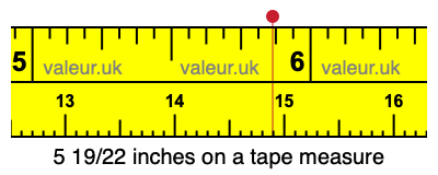 5 19/22 inches on a tape measure
