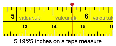 5 19/25 inches on a tape measure