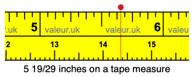 5 19/29 inches on a tape measure