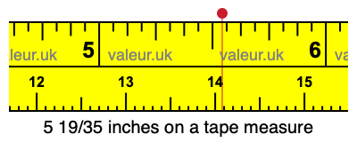 5 19/35 inches on a tape measure