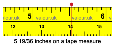 5 19/36 inches on a tape measure