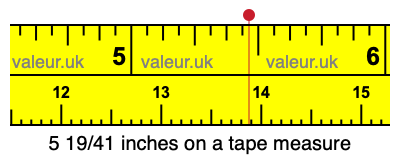 5 19/41 inches on a tape measure