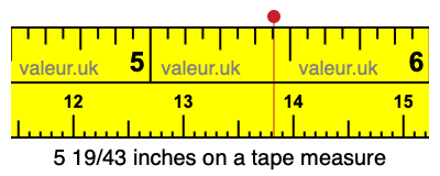 5 19/43 inches on a tape measure