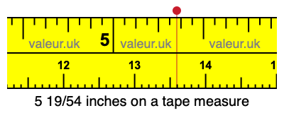 5 19/54 inches on a tape measure
