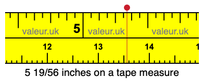 5 19/56 inches on a tape measure