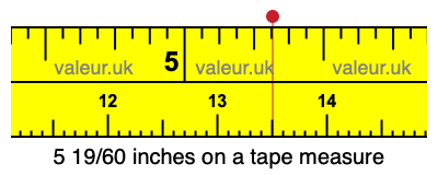 5 19/60 inches on a tape measure