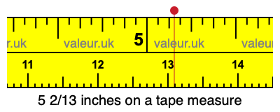 5 2/13 inches on a tape measure 5 2/13 inches on a tape measure