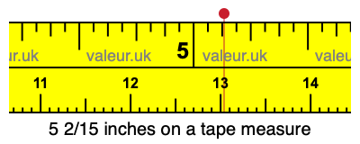 5 2/15 inches on a tape measure 5 2/15 inches on a tape measure