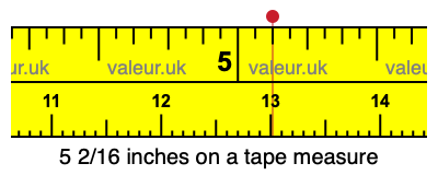 5 2/16 inches on a tape measure