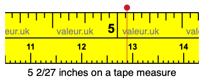 5 2/27 inches on a tape measure