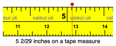 5 2/29 inches on a tape measure