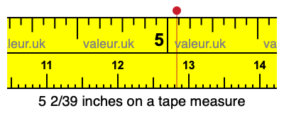 5 2/39 inches on a tape measure