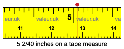 5 2/40 inches on a tape measure 5 2/40 inches on a tape measure