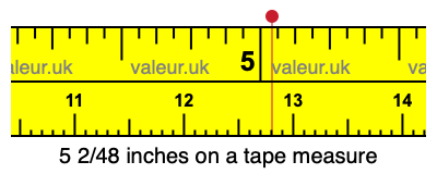 5 2/48 inches on a tape measure 5 2/48 inches on a tape measure