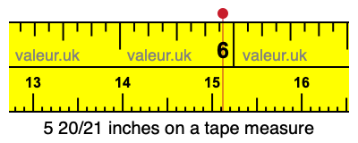 5 20/21 inches on a tape measure