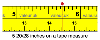 5 20/28 inches on a tape measure