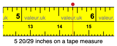 5 20/29 inches on a tape measure