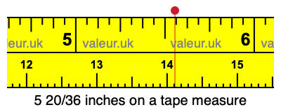 5 20/36 inches on a tape measure