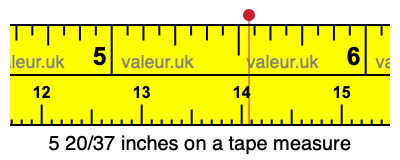 5 20/37 inches on a tape measure