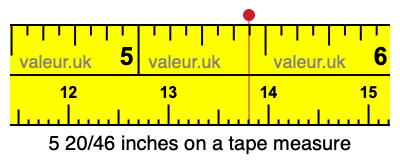5 20/46 inches on a tape measure