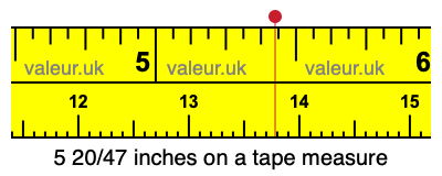 5 20/47 inches on a tape measure