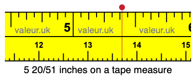 5 20/51 inches on a tape measure