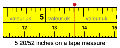 5 20/52 inches on a tape measure