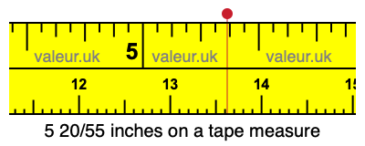 5 20/55 inches on a tape measure 5 20/55 inches on a tape measure
