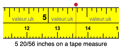 5 20/56 inches on a tape measure 5 20/56 inches on a tape measure
