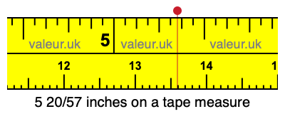 5 20/57 inches on a tape measure