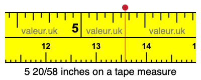 5 20/58 inches on a tape measure