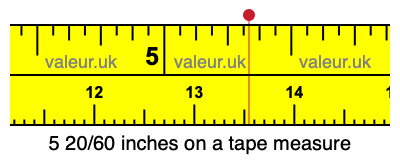 5 20/60 inches on a tape measure