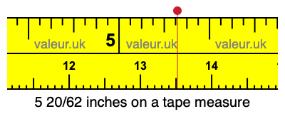 5 20/62 inches on a tape measure