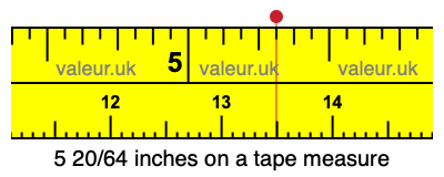 5 20/64 inches on a tape measure 5 20/64 inches on a tape measure