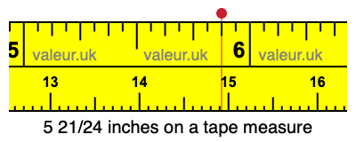 5 21/24 inches on a tape measure