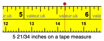 5 21/34 inches on a tape measure