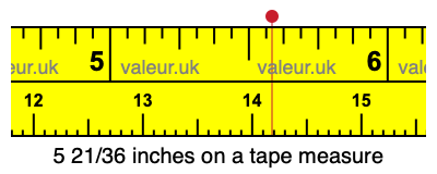 5 21/36 inches on a tape measure
