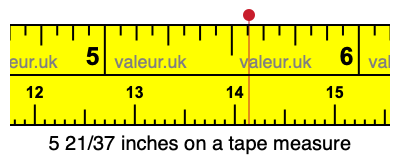 5 21/37 inches on a tape measure