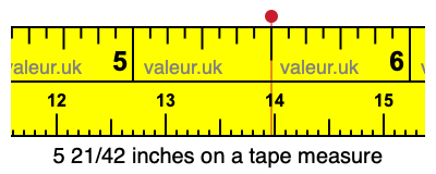 5 21/42 inches on a tape measure
