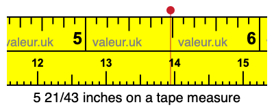 5 21/43 inches on a tape measure