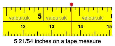 5 21/54 inches on a tape measure