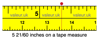 5 21/60 inches on a tape measure