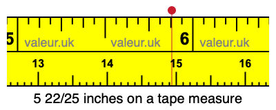5 22/25 inches on a tape measure 5 22/25 inches on a tape measure