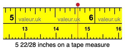 5 22/28 inches on a tape measure 5 22/28 inches on a tape measure