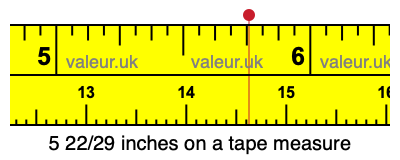 5 22/29 inches on a tape measure