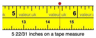 5 22/31 inches on a tape measure